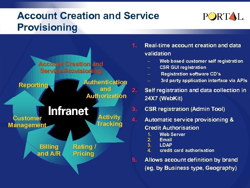 Account Creation and Service Provisioning 1. Account Creation and Service Provisioning Reporting Authentication and
