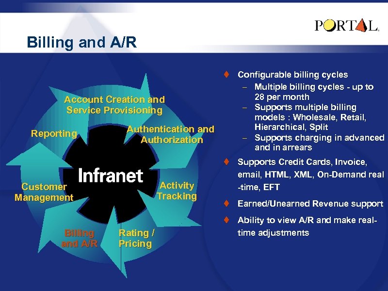 Billing and A/R t Configurable billing cycles – Multiple billing cycles - up to