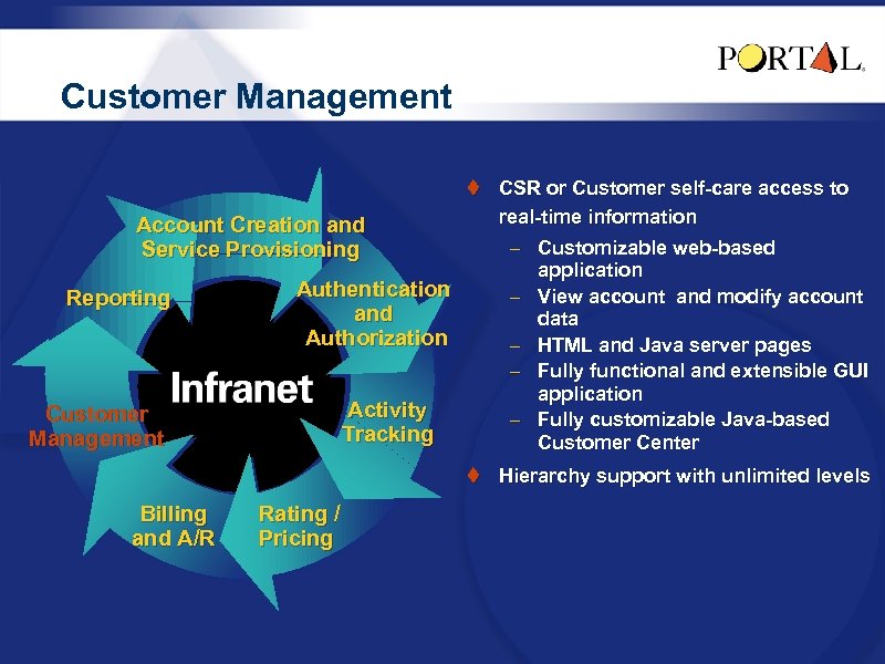 Customer Management Account Creation and Service Provisioning Reporting Authentication and Authorization Activity Tracking Customer