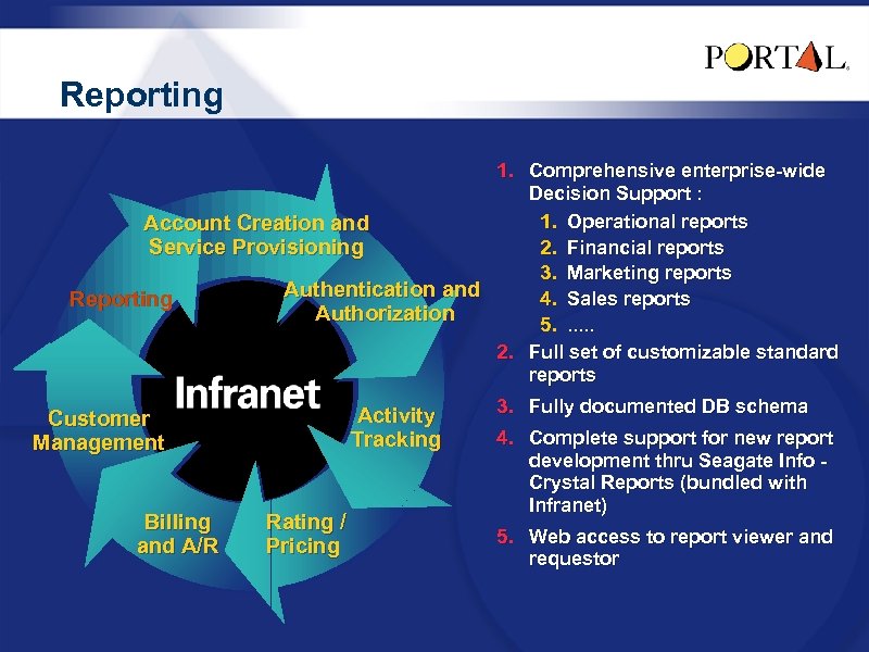 Reporting 1. Comprehensive enterprise-wide Decision Support : 1. Operational reports Account Creation and 2.
