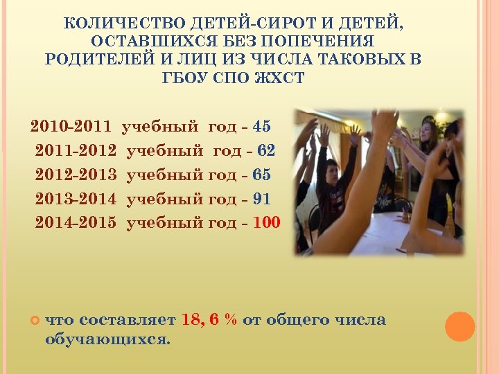 КОЛИЧЕСТВО ДЕТЕЙ-СИРОТ И ДЕТЕЙ, ОСТАВШИХСЯ БЕЗ ПОПЕЧЕНИЯ РОДИТЕЛЕЙ И ЛИЦ ИЗ ЧИСЛА ТАКОВЫХ В