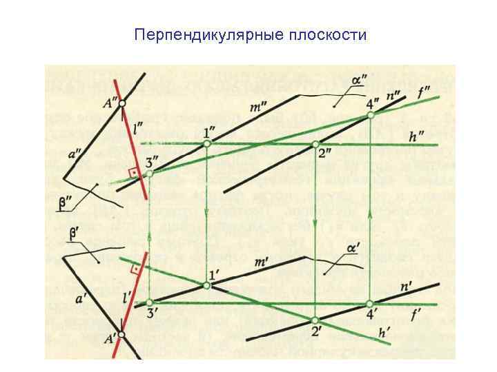 Перпендикулярные плоскости 