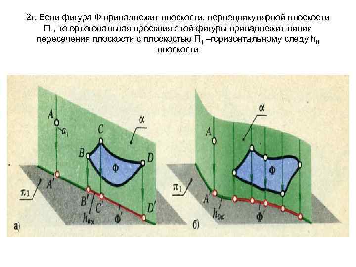 2 г. Если фигура Ф принадлежит плоскости, перпендикулярной плоскости П 1, то ортогональная проекция