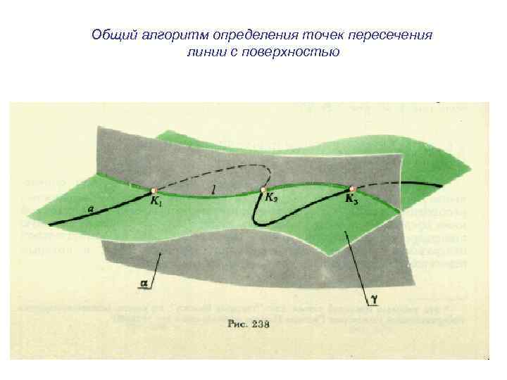 Общий алгоритм определения точек пересечения линии с поверхностью 