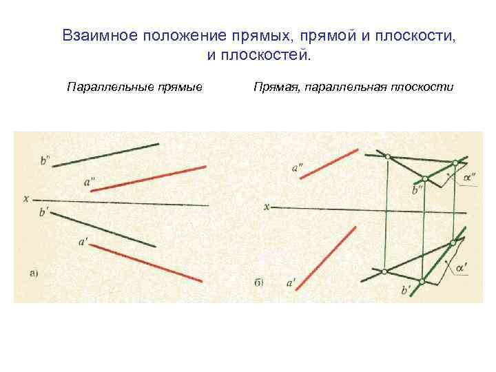 Линии на плоскости. Взаимное положение прямых. Взаимное положение прямой линии и плоскости. Принадлежность точки и прямой линии плоскости. Взаимное расположение прямых на плоскости.