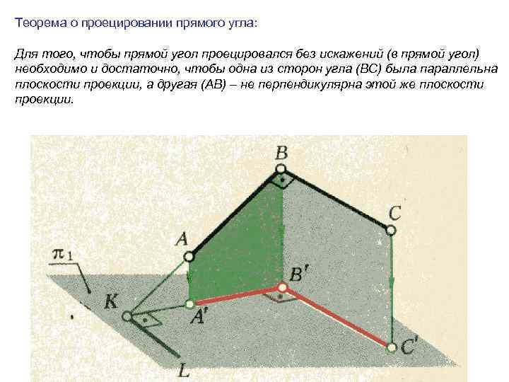 Теорема о проецировании прямого угла: Для того, чтобы прямой угол проецировался без искажений (в