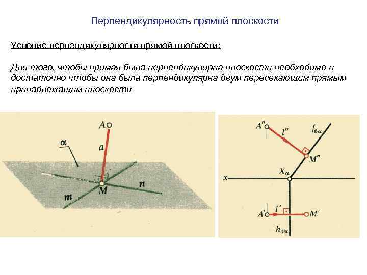 Перпендикулярность прямой плоскости Условие перпендикулярности прямой плоскости: Для того, чтобы прямая была перпендикулярна плоскости