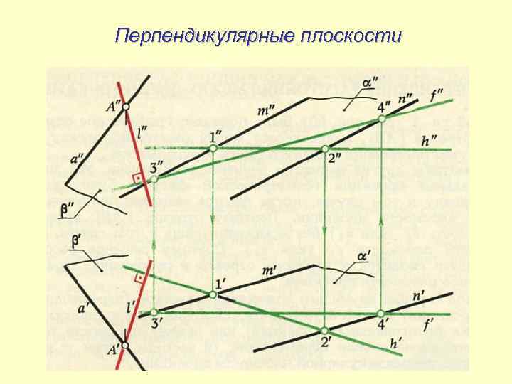 Перпендикулярные плоскости 