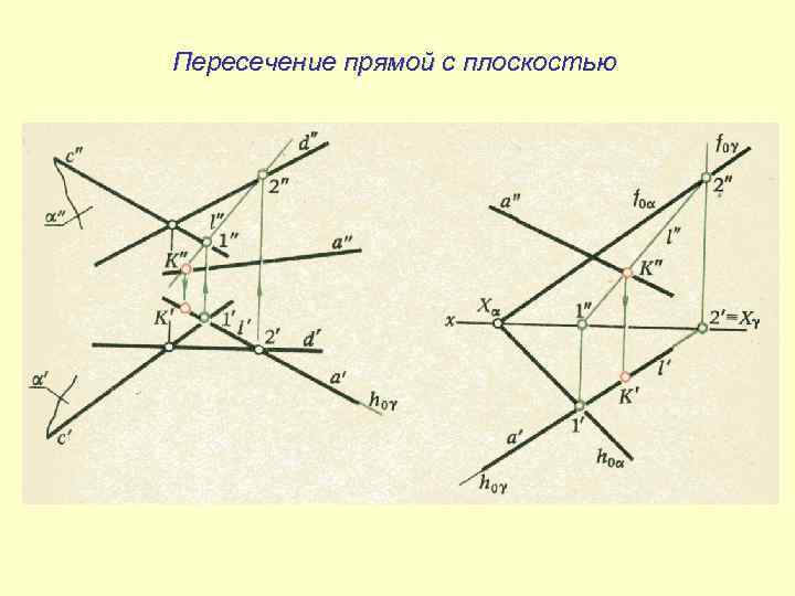 Пересечение прямой с плоскостью 
