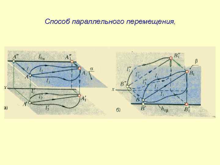 Способ параллельного перемещения, 