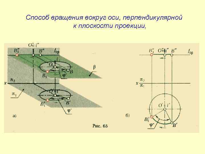 Способ вращения вокруг оси, перпендикулярной к плоскости проекции, 