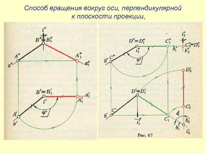 Способ вращения вокруг оси, перпендикулярной к плоскости проекции, 