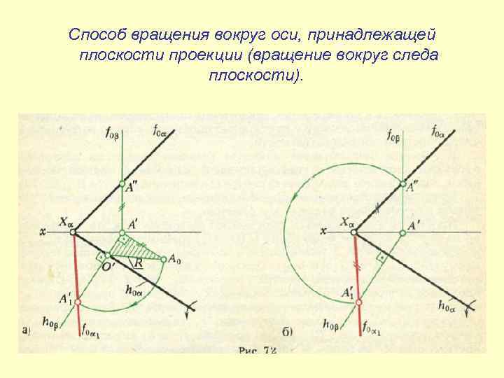 Способ вращения вокруг оси, принадлежащей плоскости проекции (вращение вокруг следа плоскости). 
