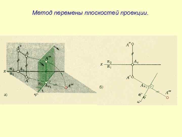 Метод перемены плоскостей проекции. 