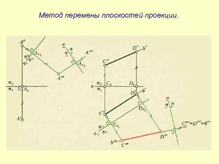 Метод перемены плоскостей проекции. 