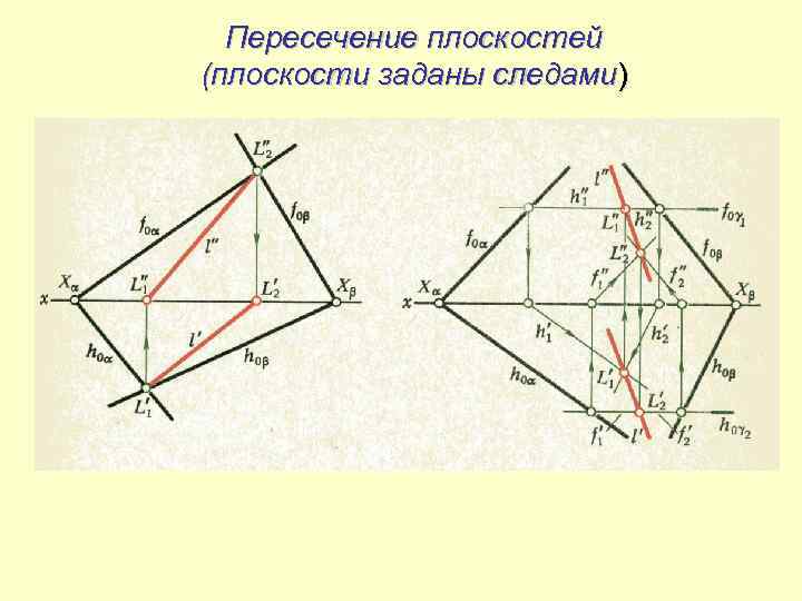 Пересечение плоскостей (плоскости заданы следами) 