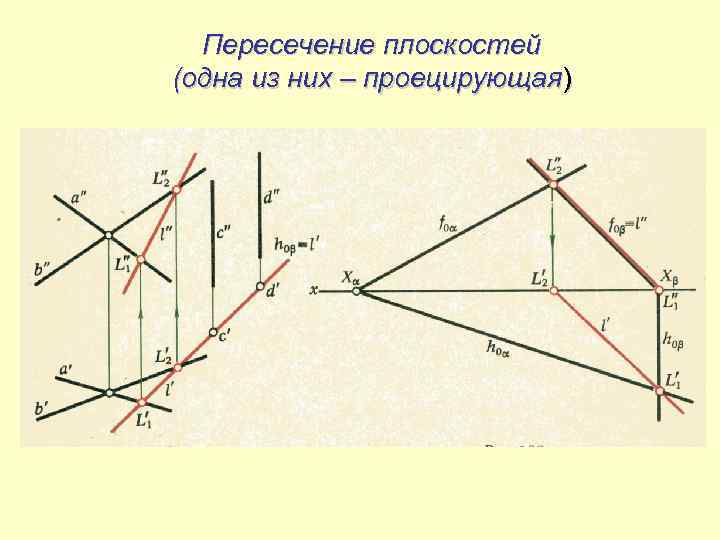 Пересечение плоскостей (одна из них – проецирующая) 