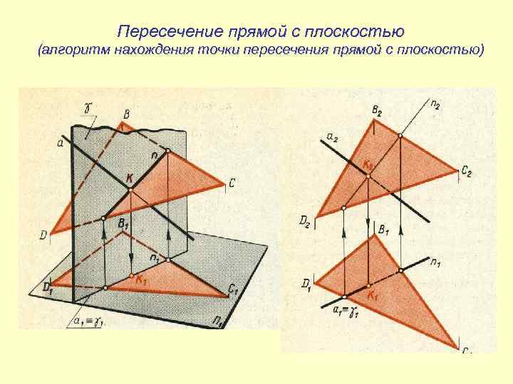 Пересечение прямой с плоскостью (алгоритм нахождения точки пересечения прямой с плоскостью) 