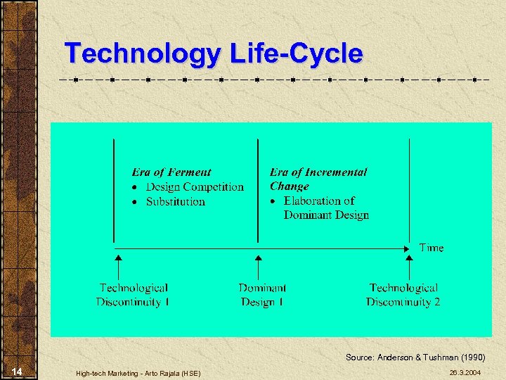 Technology Life-Cycle Source: Anderson & Tushman (1990) 14 High-tech Marketing - Arto Rajala (HSE)