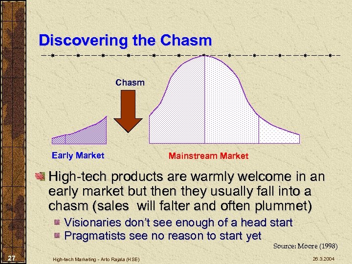 Discovering the Chasm Early Market Mainstream Market High-tech products are warmly welcome in an
