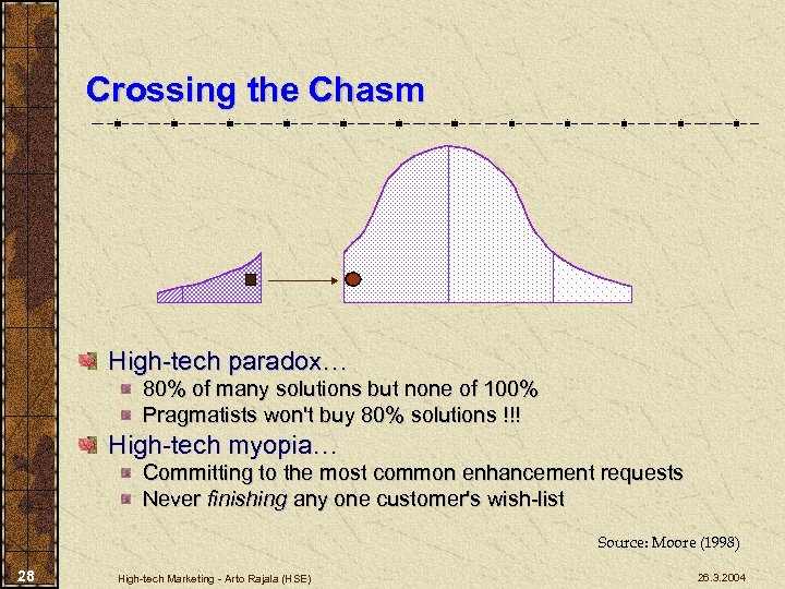 Crossing the Chasm High-tech paradox… 80% of many solutions but none of 100% Pragmatists