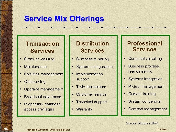 Service Mix Offerings Distribution Services Professional Services • Order processing • Competitive selling •