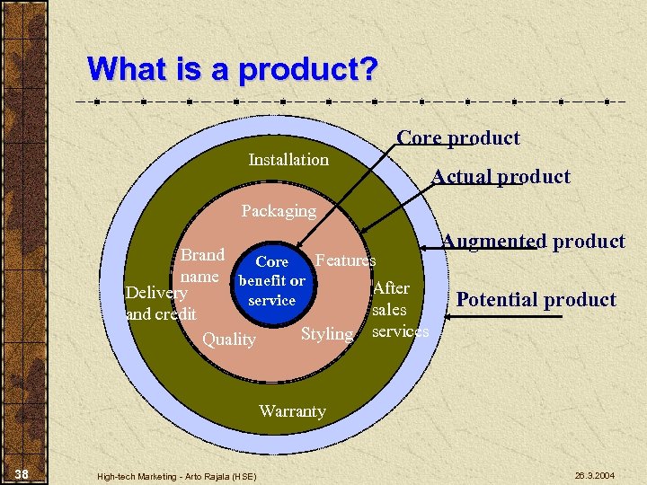 What is a product? Core product Installation Actual product Packaging Brand Features Core name