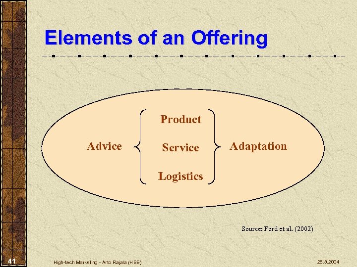 Elements of an Offering Product Advice Service Adaptation Logistics Source: Ford et al. (2002)