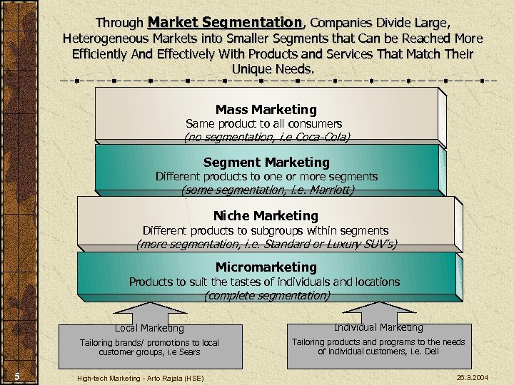 Through Market Segmentation, Companies Divide Large, Heterogeneous Markets into Smaller Segments that Can be
