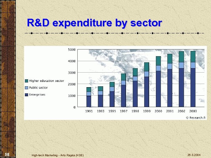 R&D expenditure by sector 58 High-tech Marketing - Arto Rajala (HSE) 26. 3. 2004