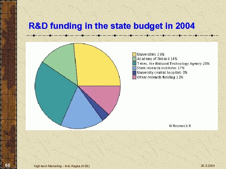 R&D funding in the state budget in 2004 60 High-tech Marketing - Arto Rajala