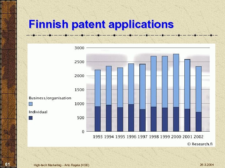 Finnish patent applications 61 High-tech Marketing - Arto Rajala (HSE) 26. 3. 2004 