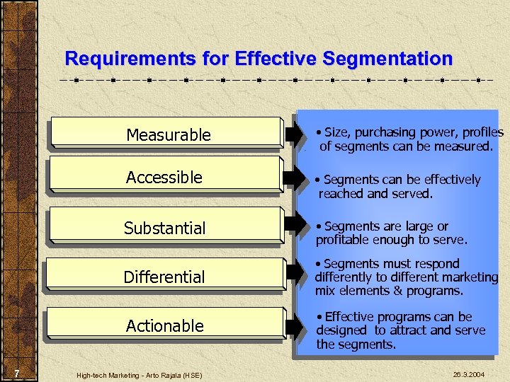 Requirements for Effective Segmentation Measurable • Size, purchasing power, profiles Accessible • Segments can