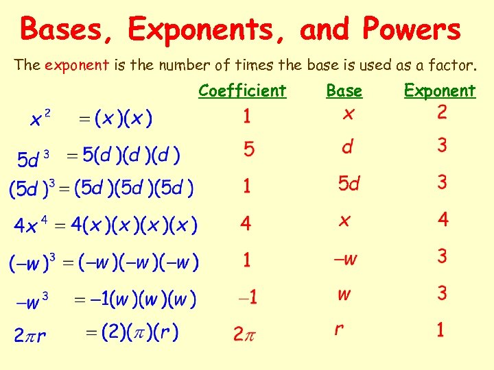 Bases, Exponents, and Powers The exponent is the number of times the base is