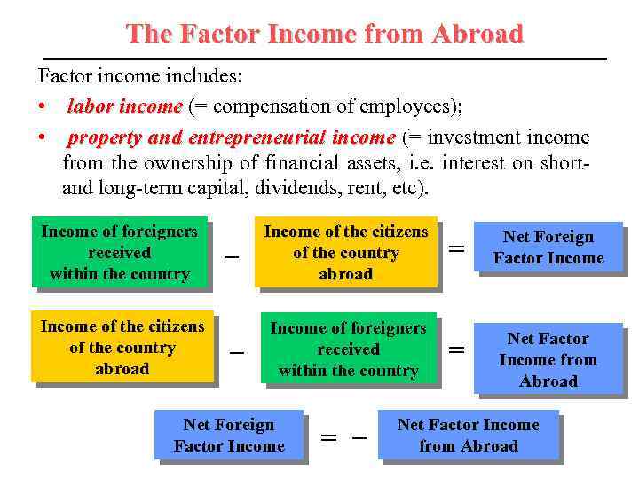 The Factor Income from Abroad Factor income includes: • labor income (= compensation of