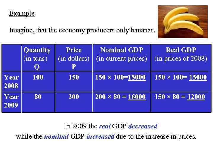 Example Imagine, that the economy producers only bananas. Quantity (in tons) Q Year 100