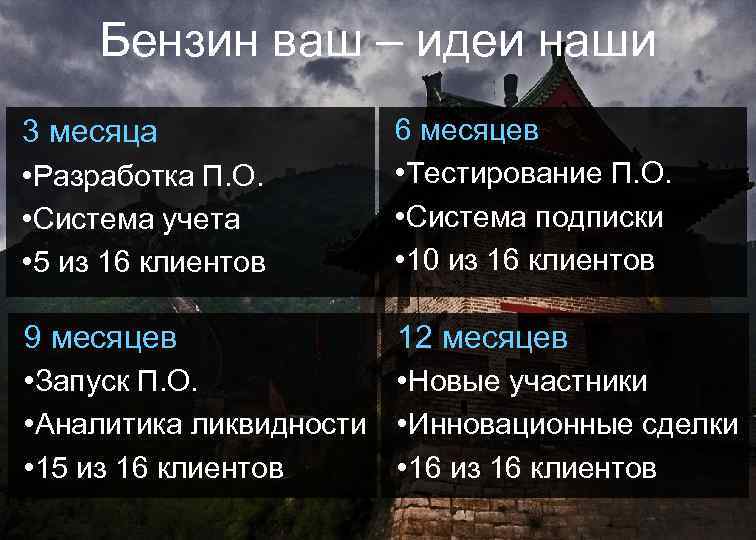 Бензин ваш – идеи наши 3 месяца • Разработка П. О. • Система учета