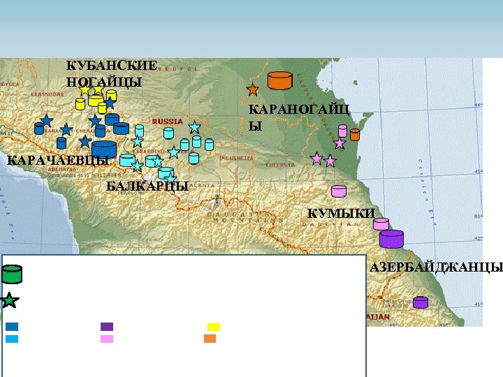 КУБАНСКИЕ НОГАЙЦЫ КАРАНОГАЙЦ Ы КАРАЧАЕВЦЫ БАЛКАРЦЫ КУМЫКИ АЗЕРБАЙДЖАНЦЫ 