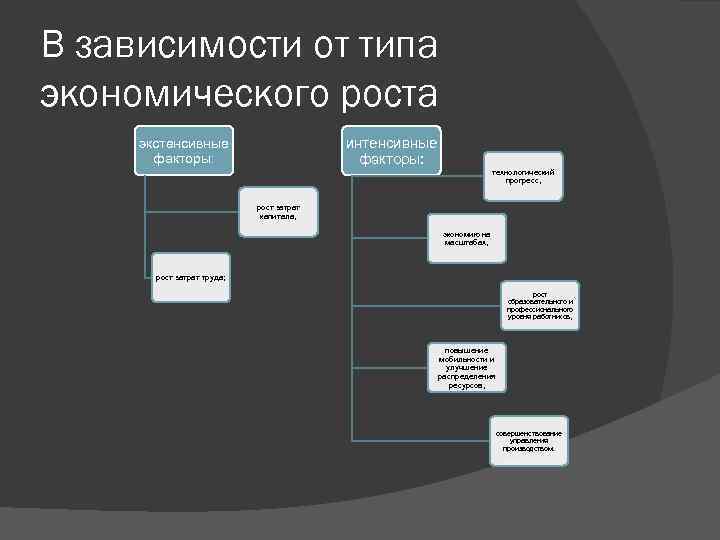 Какой пример иллюстрирует экономическую функцию современной семьи