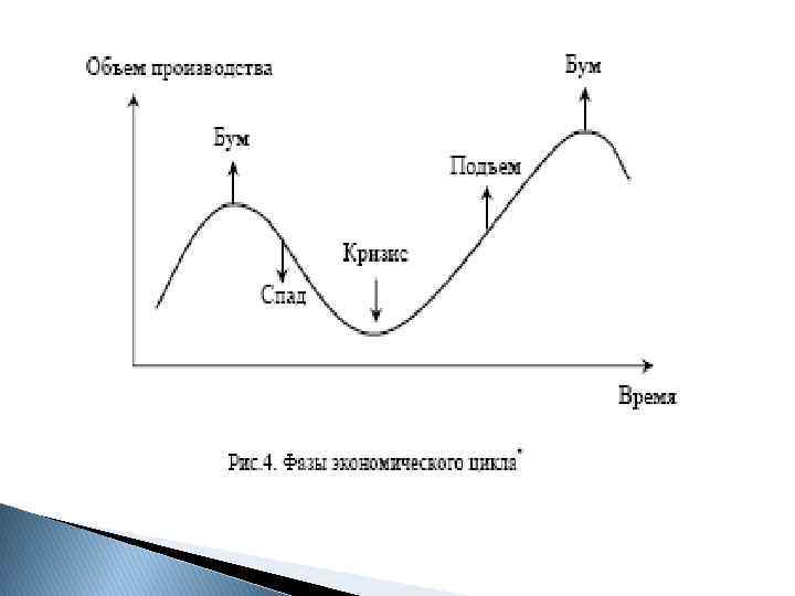 Схема экономического роста