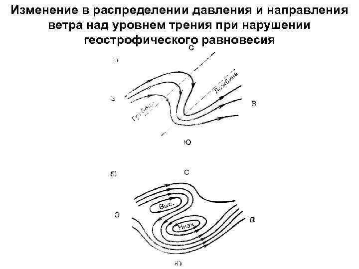 Изменение в распределении давления и направления ветра над уровнем трения при нарушении геострофического равновесия