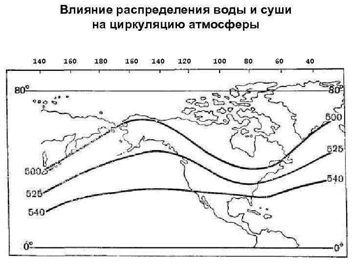 Влияет на распределение. Влияние распределения суши и моря на климат. Распределение воды и суши по широтам. График распределения воды и суши по широтам. Причины влияющие на распределения вод суши.