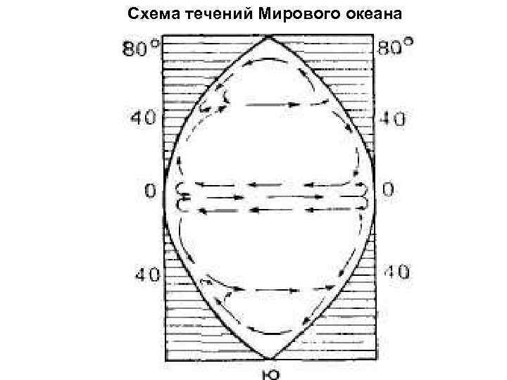 Схема течений Мирового океана 