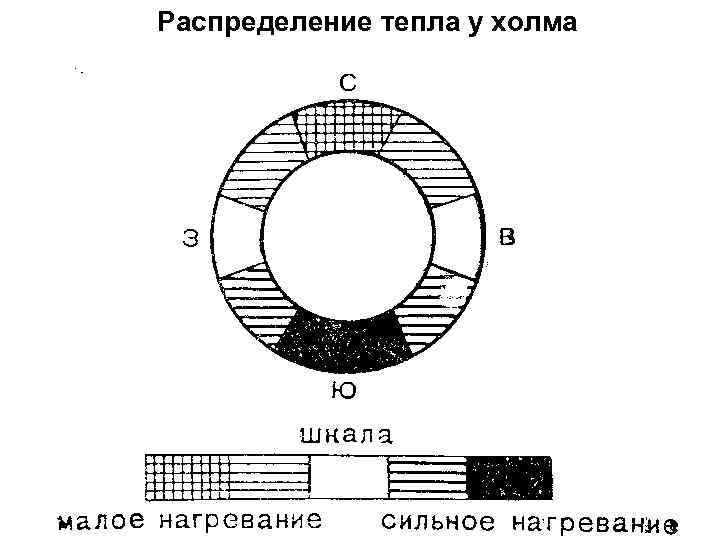 Распределение тепла у холма 