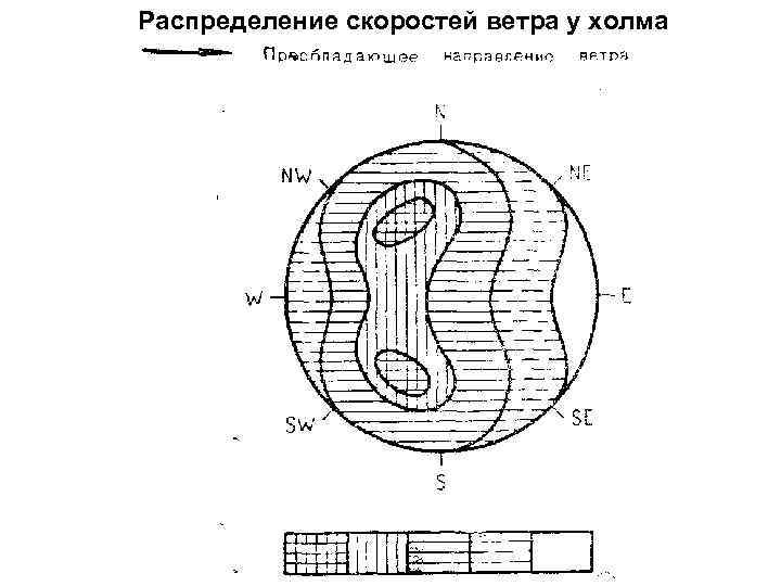 Распределение скоростей ветра у холма 