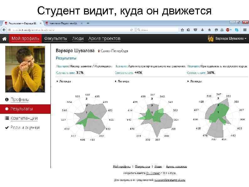 Студент видит, куда он движется 