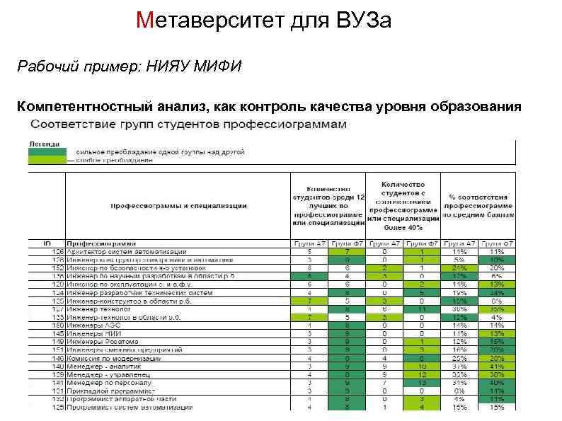 Метаверситет для ВУЗа Рабочий пример: НИЯУ МИФИ Компетентностный анализ, как контроль качества уровня образования