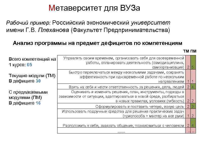 Метаверситет для ВУЗа Рабочий пример: Российский экономический университет имени Г. В. Плеханова (Факультет Предпринимательства)