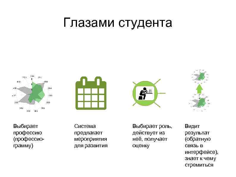 Обратный результат. Квартира как экосистема. Квартира как экосистема практическая работа.