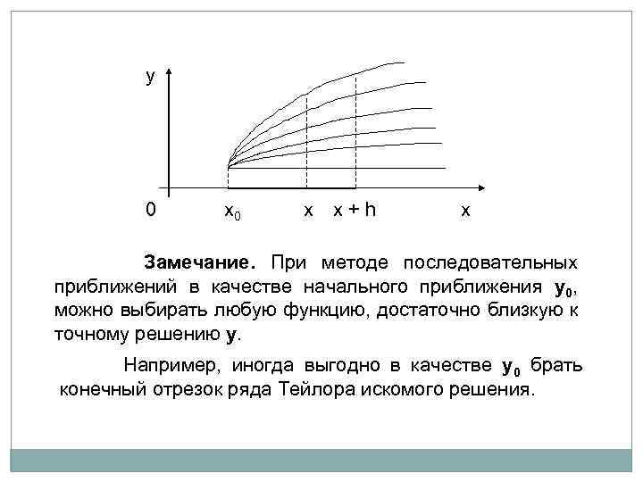 Численный метод последовательных приближений. Асимптотическая устойчивость решения дифференциального уравнения. Метод последовательных приближений Виленкин. Последовательное приближение к решению дифференциального уравнения.